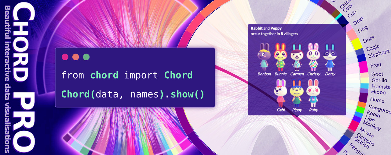 Beautiful interactive chord diagrams with Chord Pro